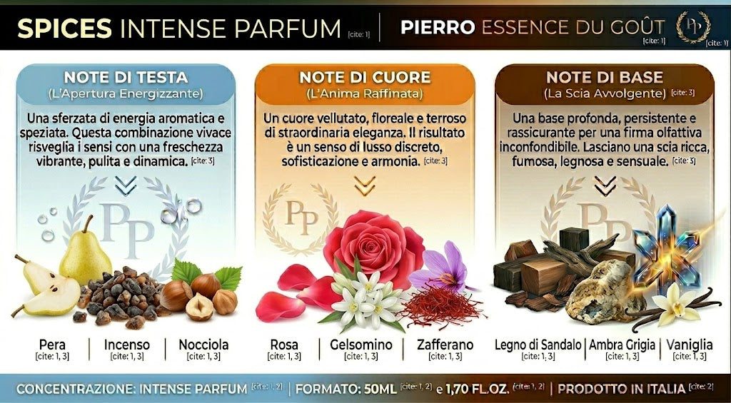 SPICES